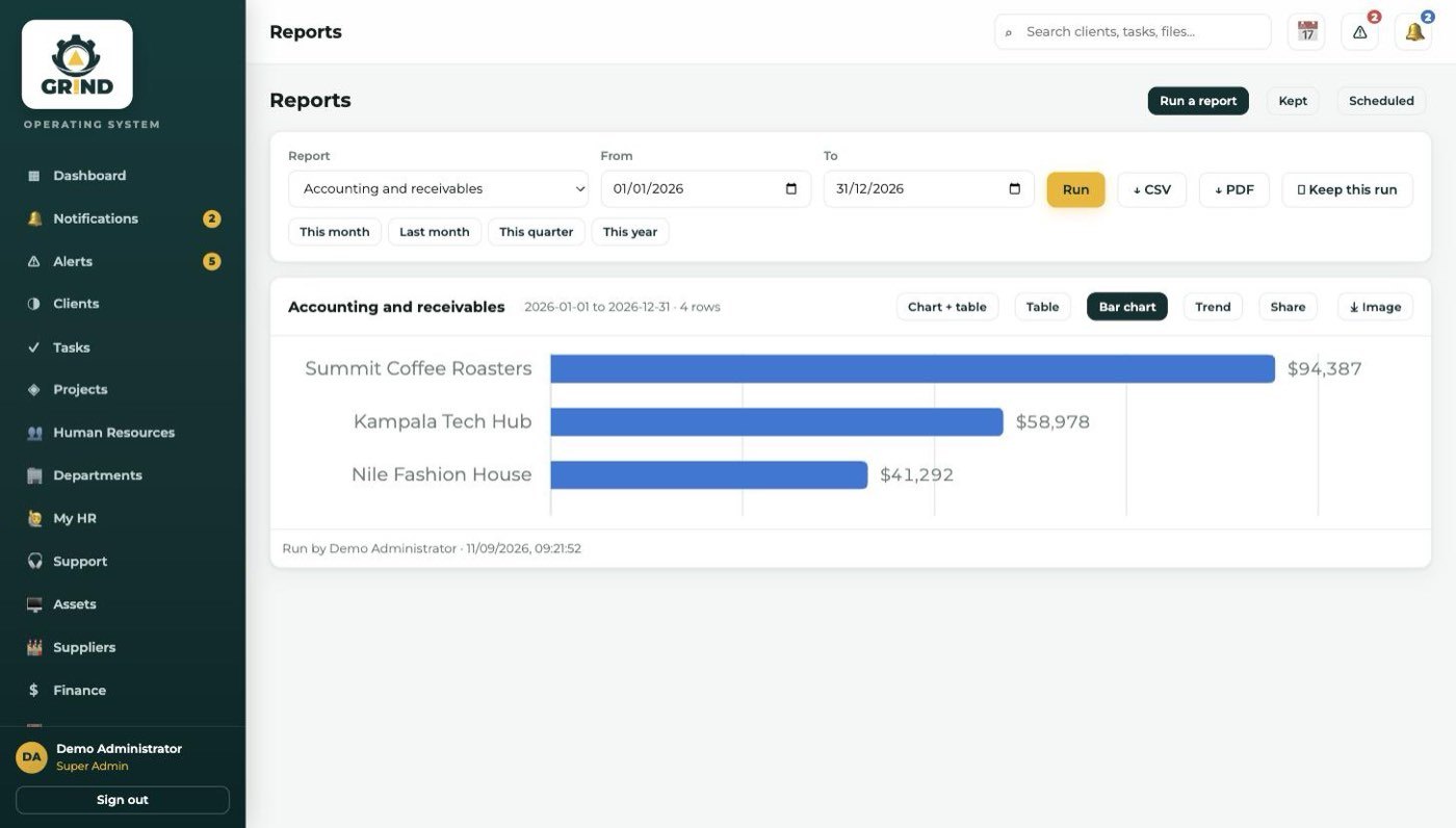 GRIND reports: accounting and receivables bar chart with CSV and PDF export